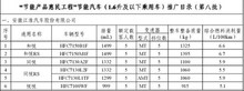 【"节能产品惠民工程"节能汽车公布_泰安金瑞新闻】-汽车之家